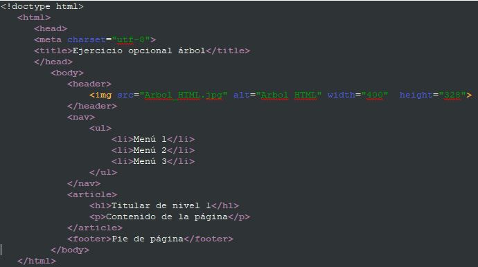 Arbol HTML